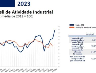 Indice-Junho2023fwRgB5J