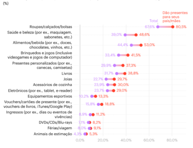 7GJ3o-quais-categorias-podem-ser-mais-populares-como-presentes-para-o-dia-das-m-esvvVv05H